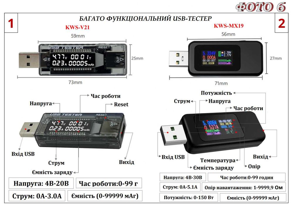 Цифрові Вольтметри Амперметри DC/АС