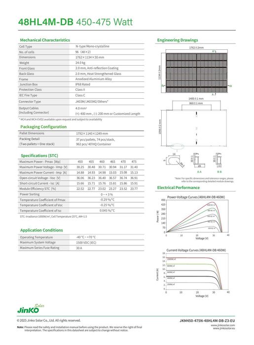 Panel Moduł Fotowoltaiczny Jinko 455W Dual Glass Full Black Katowice