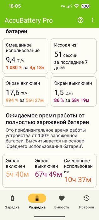 Продам Google pixel 8 128 Gb Softunlock