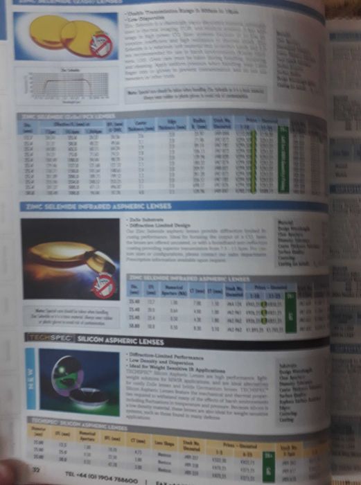 Каталог Edmund Optics (2015)