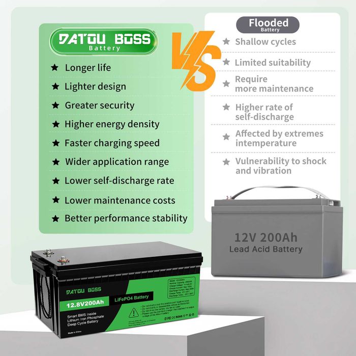 NOWY Akumulator LiFePO4 200Ah 12V DATOU BOSS – 200 A BMS Żołynia • OLX.pl