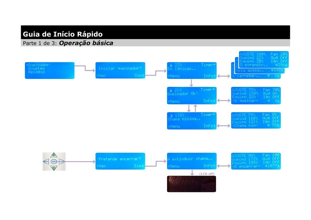 Controlador para Queimador Pellet / controlo Salamandra Caldeira Forno