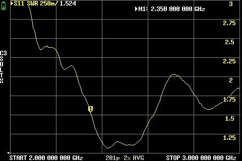 Антени для РЕБ 2,4ГГц 5ГГц