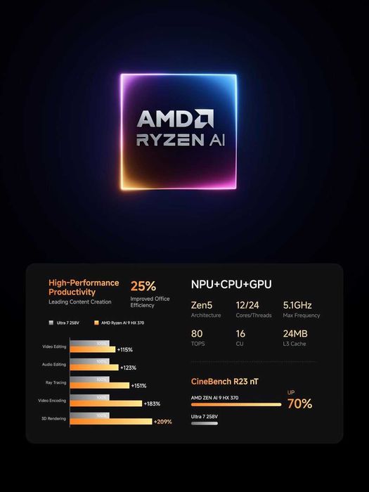 MINISFORUM Mini PC AI X1 Pro AMD Ryzen AI 9 HX370(12Cores/24 Threads)&AMD Radeon