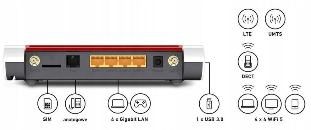 Router FRITZBox 6850 LTE WiFi serwer VPN 12 tuneli AVM FRITZ
