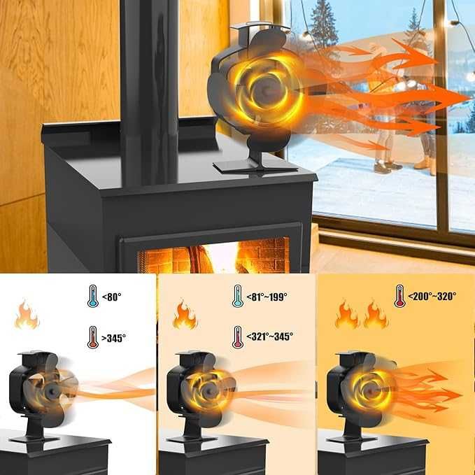 Wentylator kominkowy oscylacyjny bez prądu zasilany ciepłem