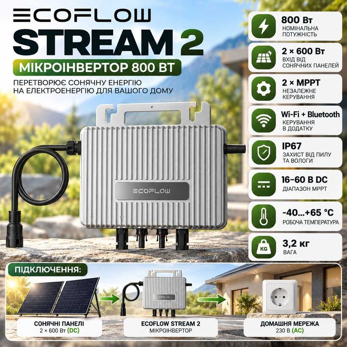 Microinverter EcoFlow STREAM 2 800W Мікроінвертор для сонячних панелей Інвертор EcoFlow для дому