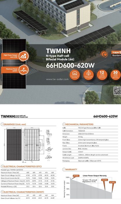 Сонячна панель TW Solar Ulica 625w солнечная панель 16А