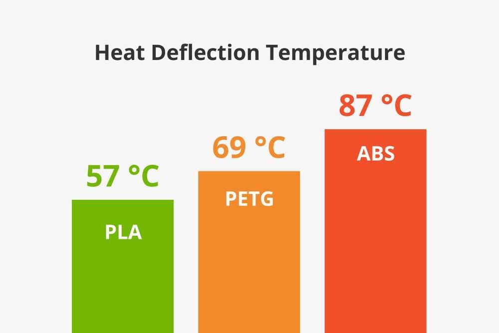 Bambu Lab ABS з котушкою