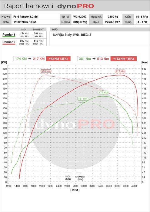 Chiptuning , adblue Dpf Egr hamownia sid212 sid321