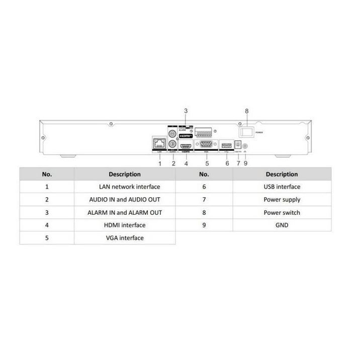 DS-7616NXI-K2(D) Hikvision rejestrator IP 16 kanałów 4K AcuSense AI