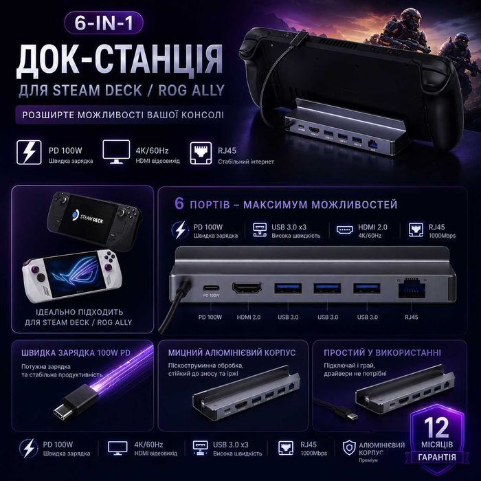 Док-станція Onvian 6в1 Steam Deck/ROG HDMI/Ethernet/USB 3.0/USB-C 100W
