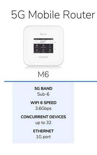Netgear Nighthawk M6 (MR6110) 5G WiFi 6E укр.мова