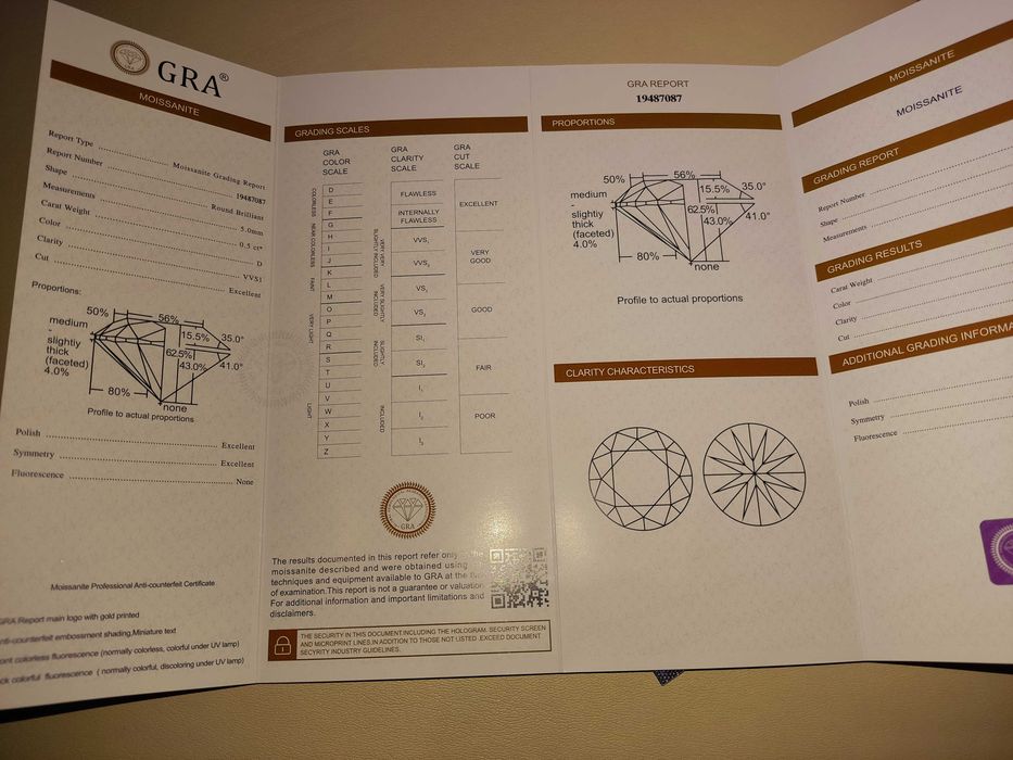 Щтучний діамант GRA Moissanite 5.00 mm 0.5crt