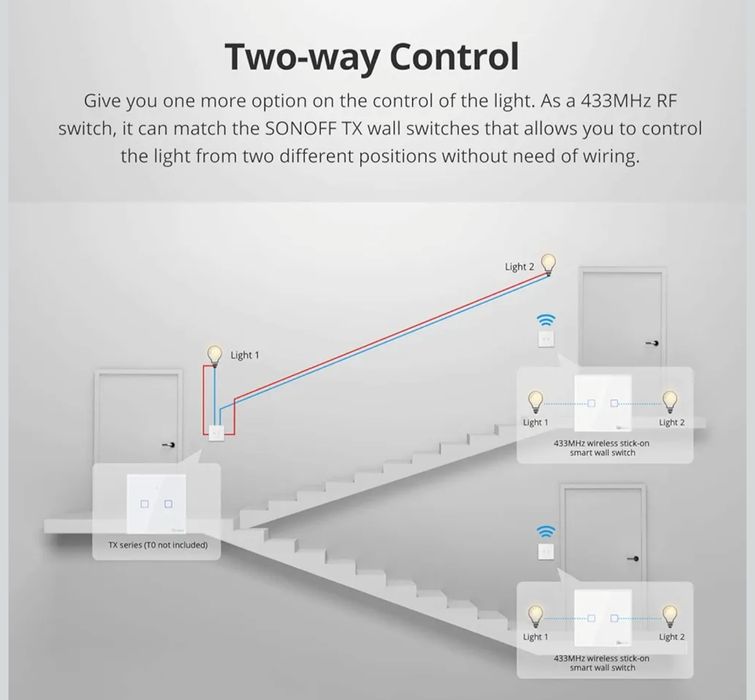 Bezprzewodowy włącznik światła Sonoff T2EU1C-RF