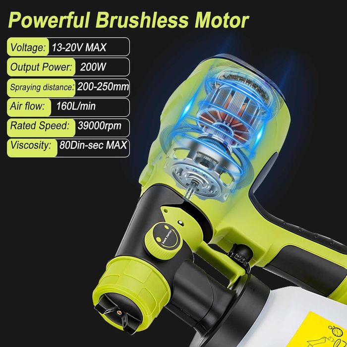 Фарборозпилювач акумуляторний CDIYTOOL для Ryobi 18V,з 4 насадками