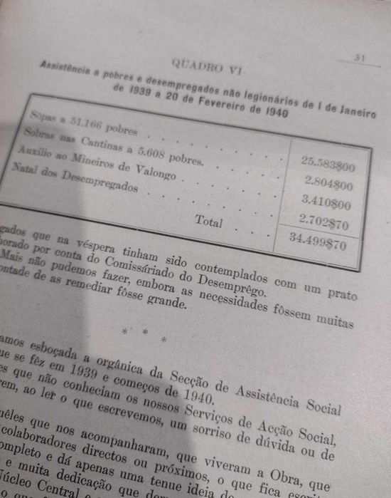 Um Serviço Social - "Legião Portuguesa" 1940 M. da Silva Leal