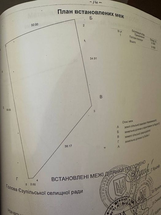 Продам земельну ділянку під будівництво