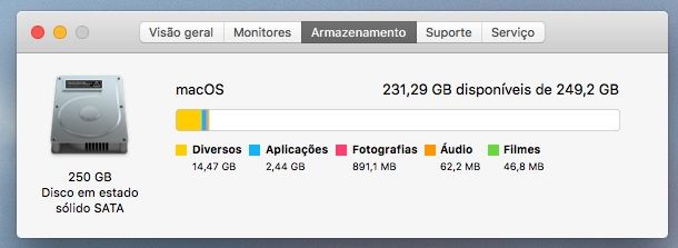 Mac mini Apple – Intel Core i5 – SSD 250GB