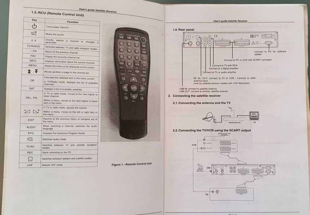 Recetor de satelite