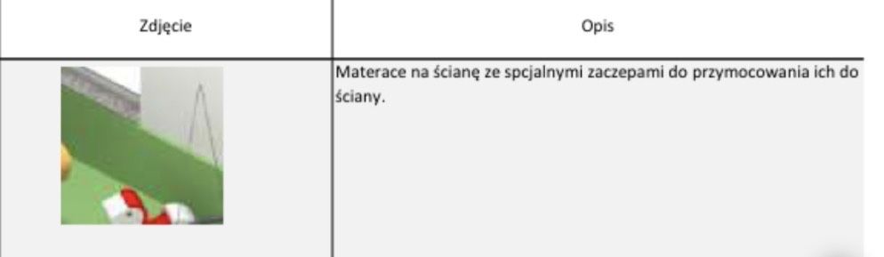 Sprzedam wyposazenie sali zabaw