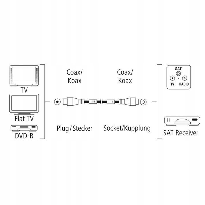 Kabel antenowy Hama 100 db 1,5 m