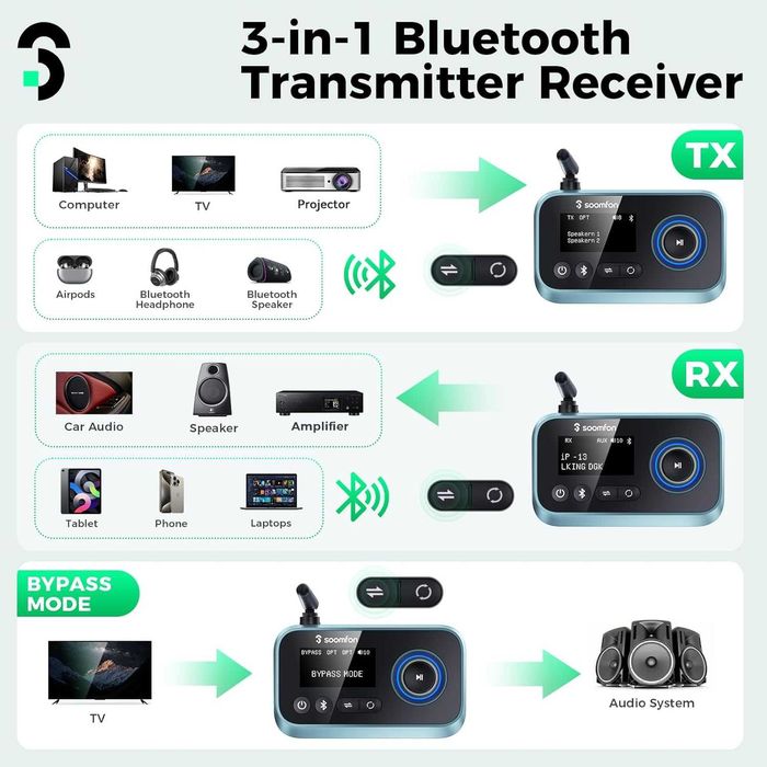 Передавач-приймач Bluetooth 5.0 - адаптер SOOMFON Bluetooth TV
