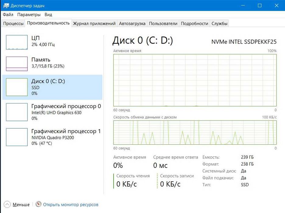 Dell Precision 7530 i7 16 ram quadro p3200 240gb игровой