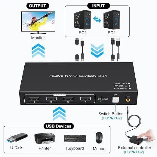 KVM- перемекач HDMI 2x1 новий