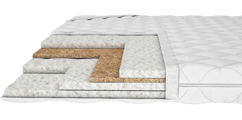 Топпер Футон - тонкий матрац, матрас Twist зі СКЛАДУ Будь-які розміри!