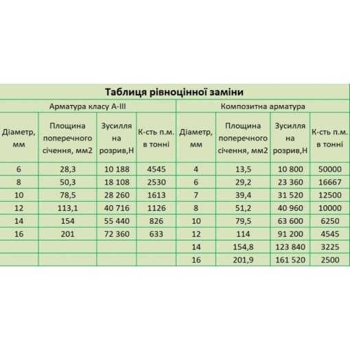 Арматура композитна 8 мм Луцьк ( Доставка БЕЗКОШТОВНА *!)