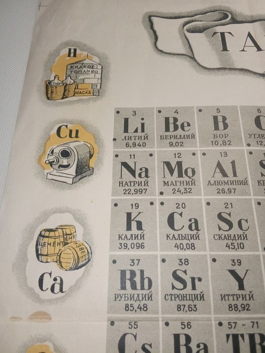 Tabela periódica ilustrada  Dimitri Mendeleev Rússia 1948