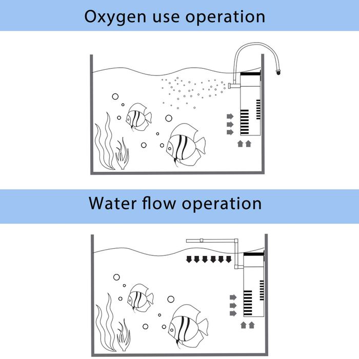 NOVO! Filtro de Agua para Aquário