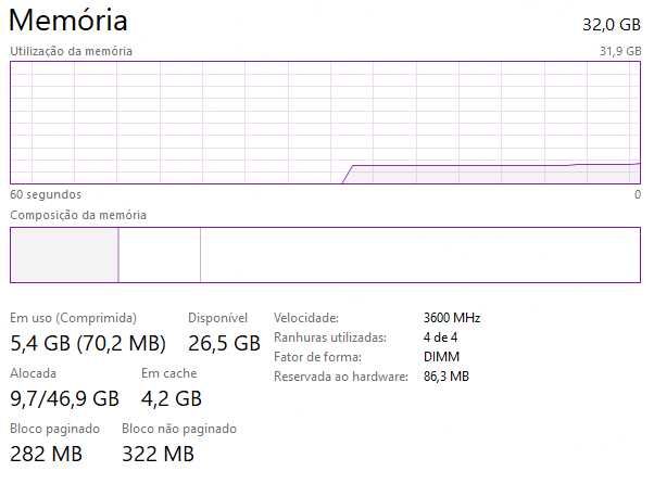 (4x8)32GB RAM - DDR4 3600MHz CL1664740474276353121
