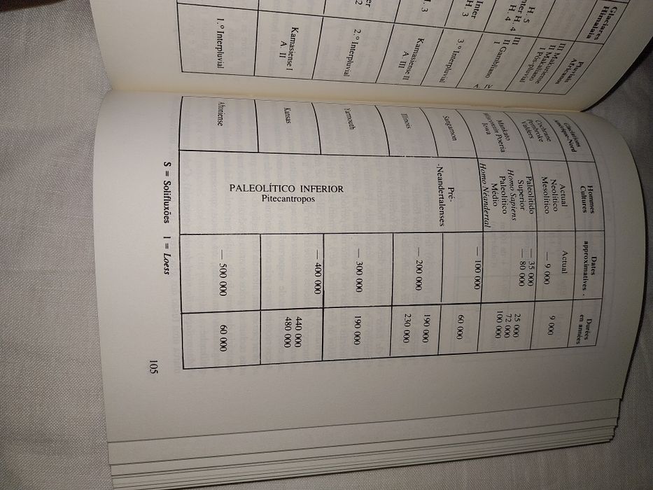 Manual Pratico de Arqueologia,  por Louis Frederic, 1980
Livraria Alme