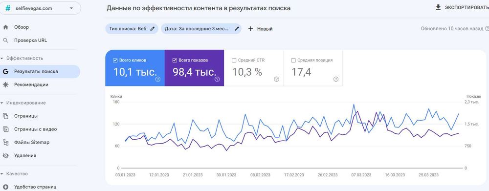 Сео (Seo) продвижениев сайтов в топ Гугл - Контекстная реклама
