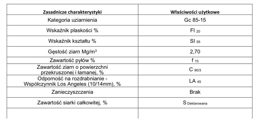 Kruszywo Łupek nieprzepalony
