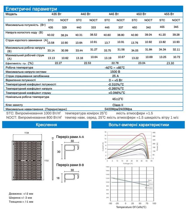 Сонячна панель Inter Energy IE182x182/M/54/455MH 455 Вт