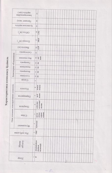 Продаж нежитлове приміщення 248,1 м2 м. Світловодськ