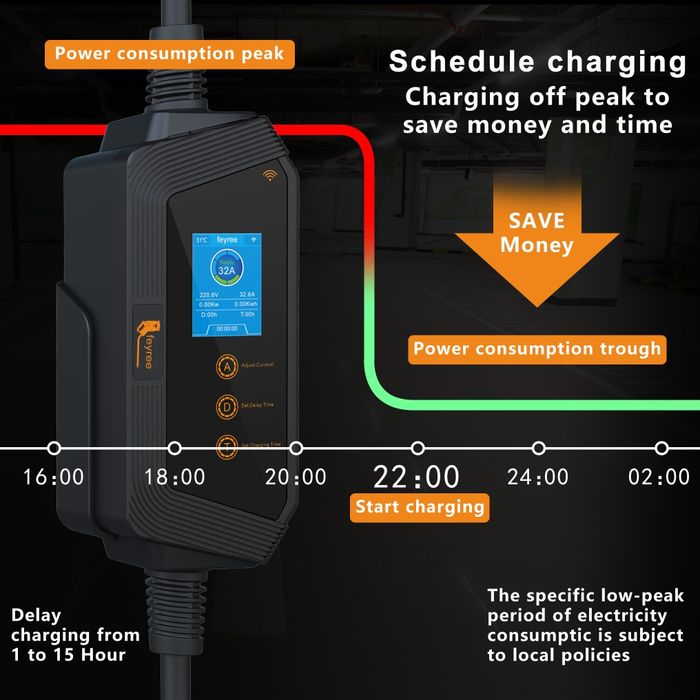 Зарядний пристрій 7 кВт Tesla FEYREE NACS 32A Wi-Fi | Регулювання струму 8–32A | LCD дисплей | Кабель 5 м | IP66