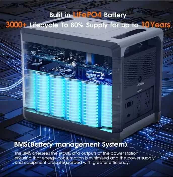 Портативна SolarPlay Q2501 зарядна станція 2400W, 2160 Вт·год​,LiFePO₄