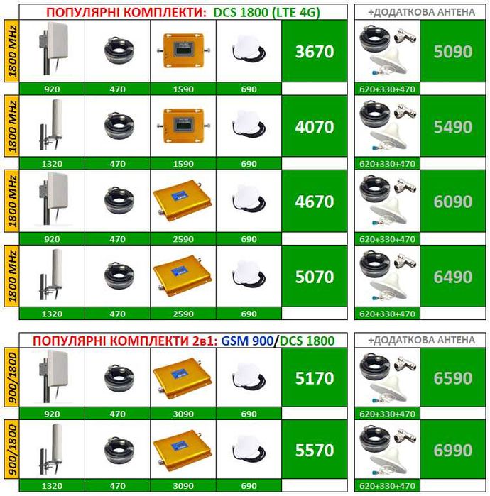 Підсилювач Репітер сигналу Мобільного зв'язку та Інтернету (усилитель)