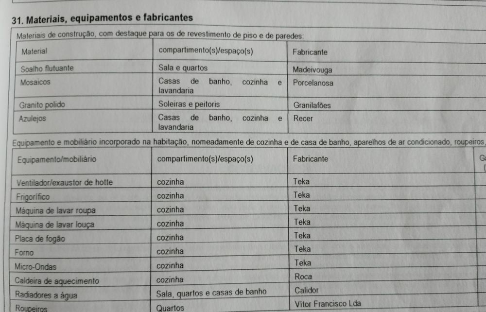 T3 R/C em Pardilhó