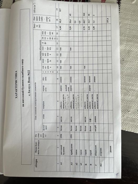 Продається будинок в с.Іза