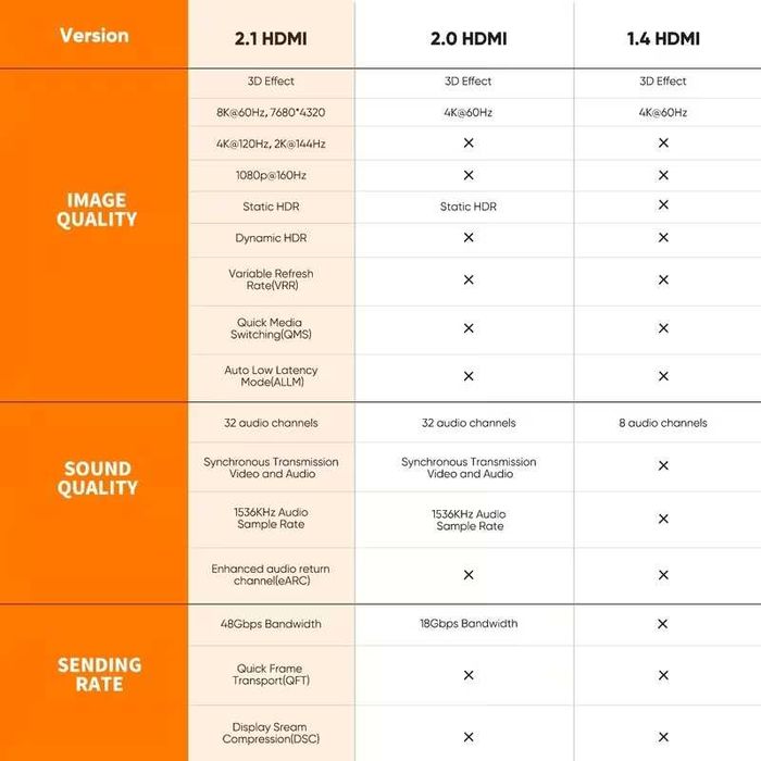PS5 - PS4 PRO - XBOX SERIES – Cabo HDMI 2.1 - Alto Desempenho / 8K-60Hz / 4K-120Hz