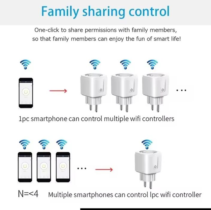 Розумна розетка WI-FI  Tuya Smart..230/200.

• Можна налаштувати т