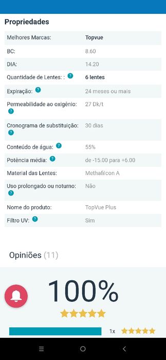 Lentes Contato Mensais +2.25