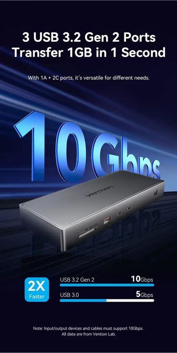 Vention 11-in-1 USB-C Docking Station – універсальна багатофункціональ