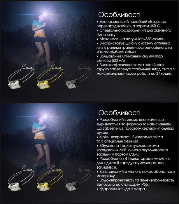 Nitecore NU21 Компактний Налобний Ліхтар