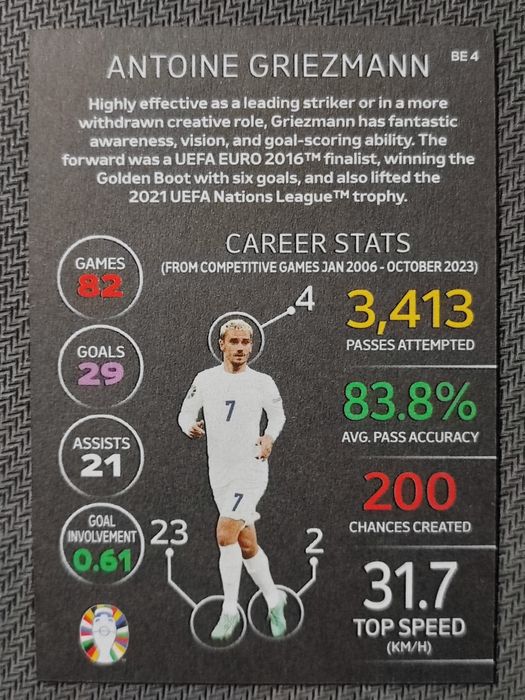 Euro 2024 Match attack BE4 Antoine Griezmann Black Edge Edition
